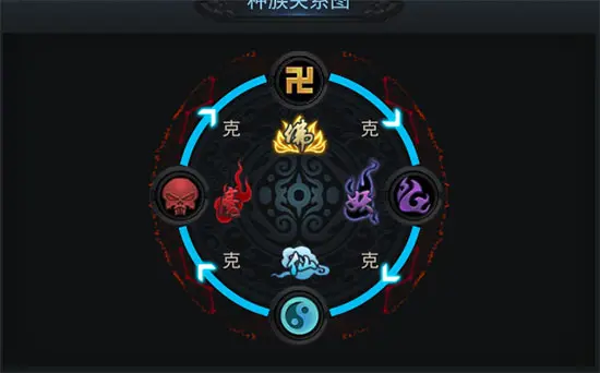 乱斗西游试炼阵容推荐什么2