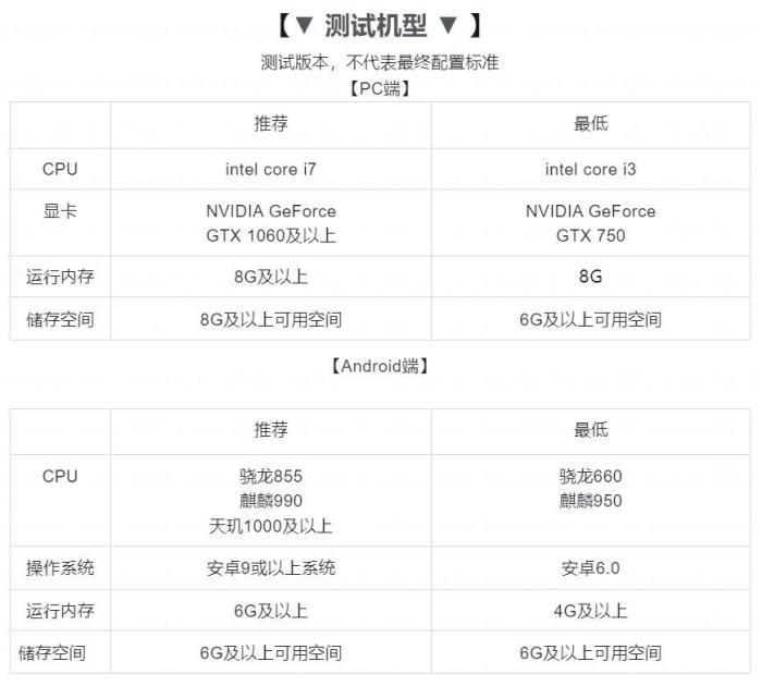 《无尽梦回》铁定不鸽计费测试参与方法8
