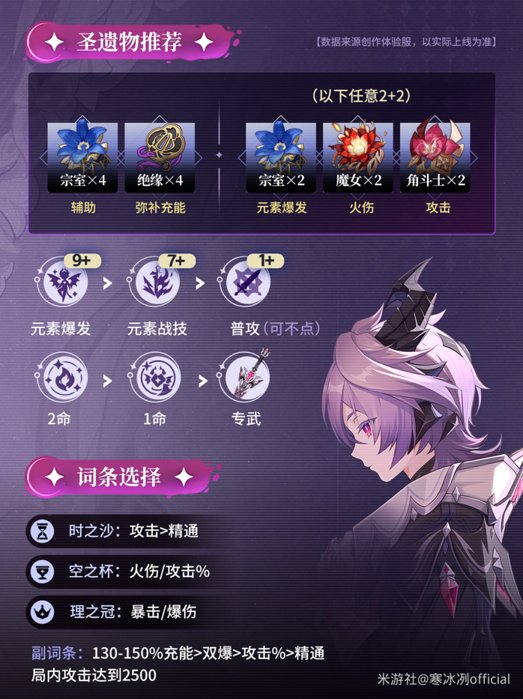 原神杜林怎么养成5