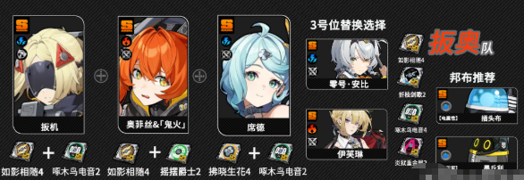 绝区零奥菲丝鬼火怎么配队2