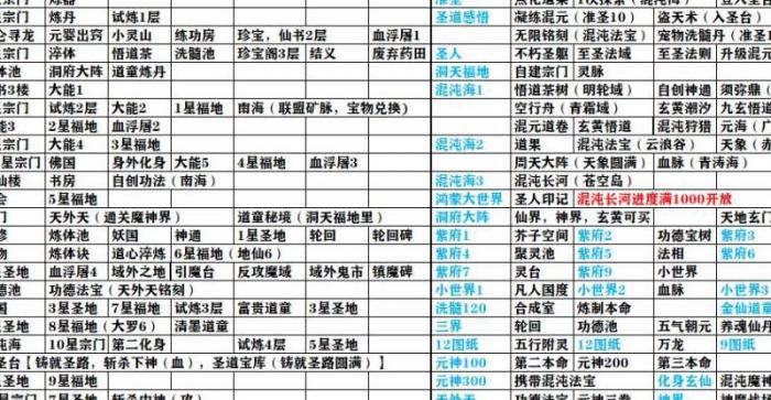 想不想修真七转金丹加多少修为1