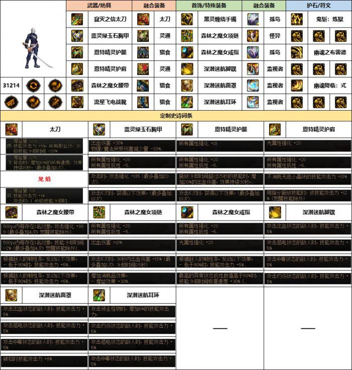 dnf鬼泣幽暗岛贴膜选择1