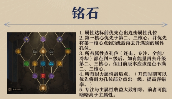 塔瑞斯世界法师输出手法5