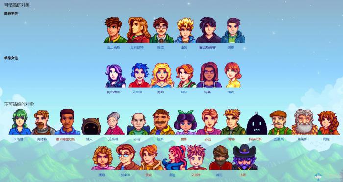 星露谷物语有哪些人物和任务1