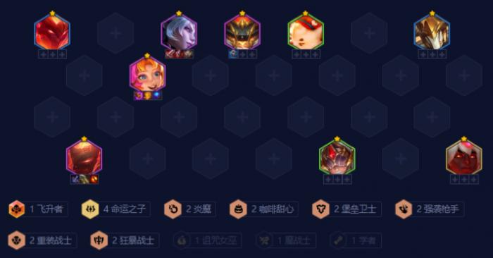 金铲铲之战84阵容狂暴命运枪阵容怎么搭配1