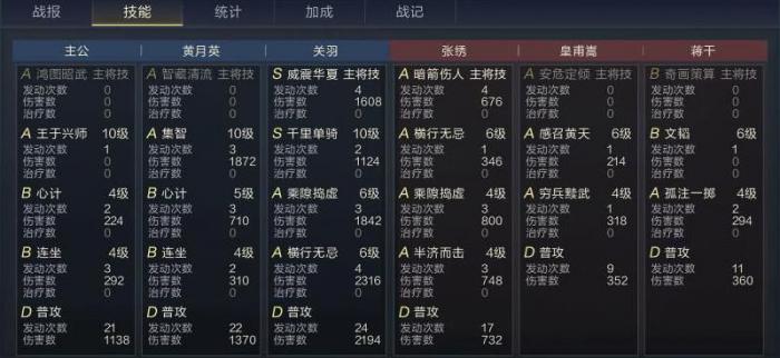 鸿图之下怎么快速刷武将经验值1