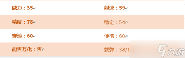 CF手游AK47牡丹实战能力怎么2