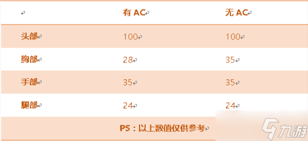 CF手游AK47牡丹实战能力怎么3