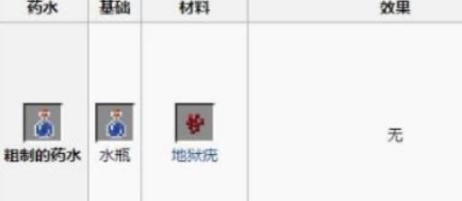 我的世界药水配方都有哪些?1