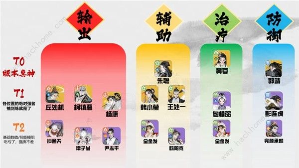 射雕手游哪些值得氪金6