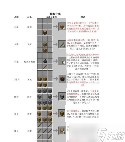 怎么在我的世界中制作物品_我的世界怎么给物品命名
