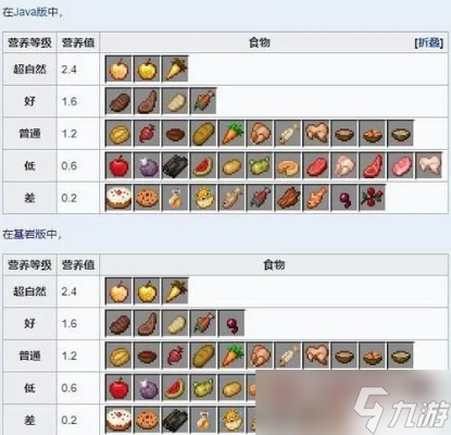 我的世界怎么吃食物_我的世界吃食物种类越多血量上限越高的模组叫什么